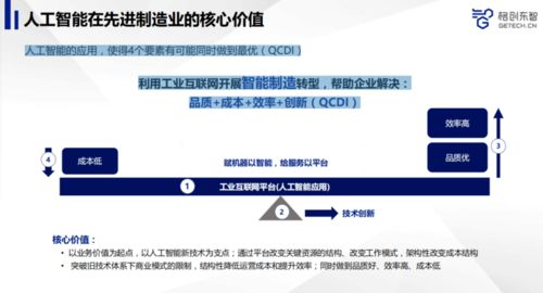 賦能智能制造 AI如何重塑先進制造業產品品質與軟件開發