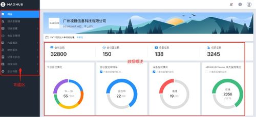 智馭未來 軟硬一體驅動下的智能會議管理新范式