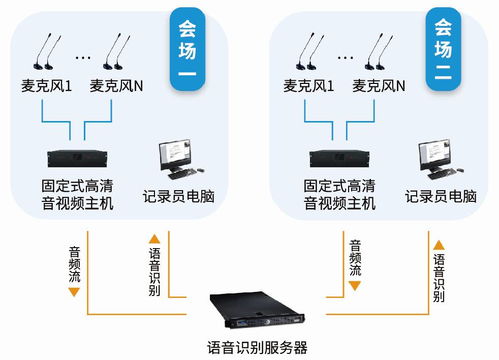 靈云智能，智慧檢法 2017檢法信息化融合發展創新大會聚焦人工智能應用新路徑