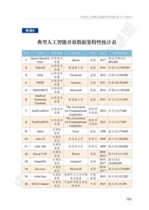 《中國人工智能開源軟件發展白皮書》與166示例 人工智能應用軟件開發的新范式